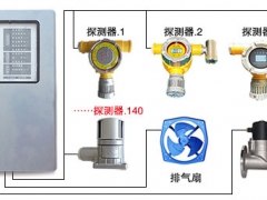 RBK型氯气报警器，氯气浓度探测器，氯气泄漏报警仪图1
