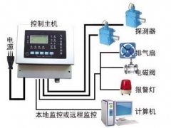 氧气罐氧气泄漏报警器氧气浓度探测器图1