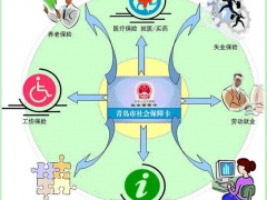 青岛孩子上学社保补交我是歌手孙楠韩红退休工龄核算图1