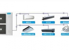 美的家用中央空调销售中心-美的乐享家、尊享家系列图1