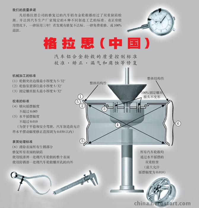 汽车轮毂整形设备专业生产厂家--格拉思