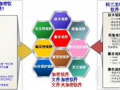 大假来临，你电脑的文件安装了文件加密软件锁吗？图1