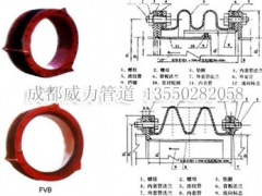 FUB、FVB橡胶风道补偿器图1