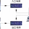 一卡多车_车牌识别_松鼎科技