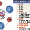 上海图纸加密软件下载，报价，意义，功能，产品特点
