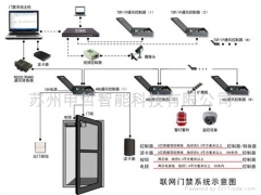 @重庆门禁系统安装图1
