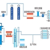 5吨双级反渗透设备价格山东川一水处理刘方圆15866184177