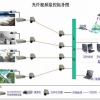 潍坊摄像头安装嘉定光纤熔接报价上海门禁安装