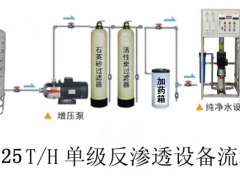 反渗透水处理设备的保养维修山东川一水处理刘方圆15866184177图1