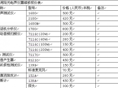 深圳专业维修仪器台湾阳光仪器特别优惠价图1