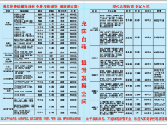 乌海成人高考，免试入学，专升本，电大，自考，研究生图1