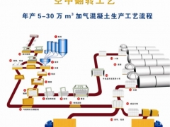 云南加气砖设备，昆明加气砖设备，曲靖加气砖设备联系方式图1