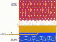 生产质量最好的BAF曝气生物滤池/18263616608图1