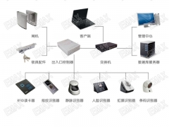 EMAX智立方_APP手机门禁报价_出入口控制系统多少钱图1