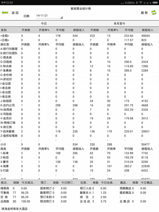 免费供应三明客房软件选小红帽软件