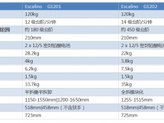 德国AAT电动爬楼机Escalino图3