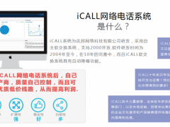 VOIP网络电话系统搭建回拨 直播系统搭建OEM品牌定制图1