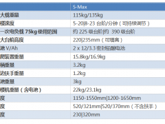 德国AAT 电动载人爬楼机  S-max R配轮椅型图3