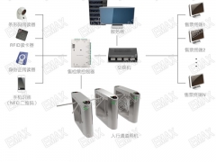 EMAX翼闸报价|EMAX智立方|通道闸机多少钱图1