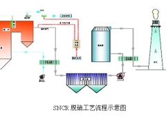 欣意晟环保,欣意晟环保,湿法脱硫脱硝图1