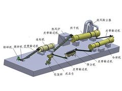 蚌埠百祥猪粪有机肥设备多少钱图1