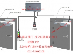 湖州防爆净化区互锁门，防爆联动门价格上海海栌告诉你价格图1