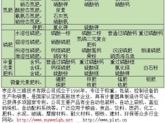 掺混肥全自动电子定量包装秤|称重包装机组图1