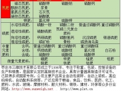 碳酸氢铵|氯化铵|硫酸铵|铵态氮肥50kg全自动包装秤图1