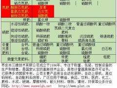 尿素|石灰氮|硝铵态氮肥|全自动包装秤图1