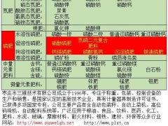 混溶性|拘溶性磷肥全自动包装秤图1