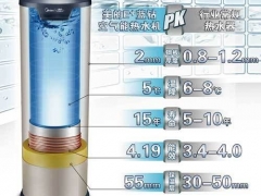 重庆信美诺_南岸区空气能地暖_空气能热水器图1