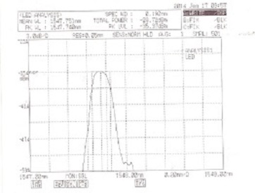 飞秒激光刻写光纤光栅高温800-1000度