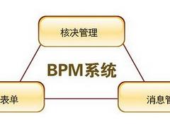 商业流程管理-BPM价位，好用的商业流程管理-BPM推荐图1