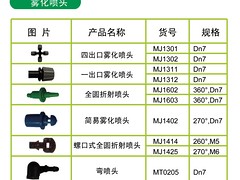 市场上具有口碑的园林灌溉系统在哪里可以找到——园林灌溉系统价格如何图1