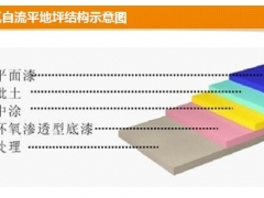 【河北迪特克】环氧自流平地坪—打造无尘空间的妙手图1