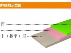 【河北迪特克】金刚砂地坪—铸就坚固耐磨的匠师图1