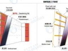 格宝节能_福州下水管隔音解决方案_下水管隔音解决方案报价图1