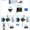 河北石家庄电梯无线对讲系统