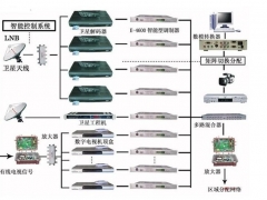 无锡酒店宾馆数字电视改造安装图1