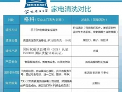 清洗冰箱异味 什么牌子的产品效果好？山西有专业清洗团队吗图3