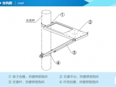 OPPC光缆接头盒专用支架图3