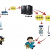 联网报警厂家|联网报警中心