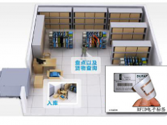 RFID贵金属管理系统RFID银行贵金属管理系统图1