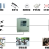 联网报警系统价格|联网报警厂家