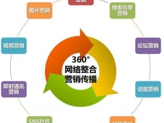 南昌网络推广培训/南昌网络营销培训图1