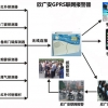 安防联网报警=安防联网报警