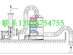 酸雾净化塔厂家,酸雾处理塔图2
