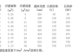 供应广西质量良好的游泳池过滤设备——优惠的鱼池过滤器图1