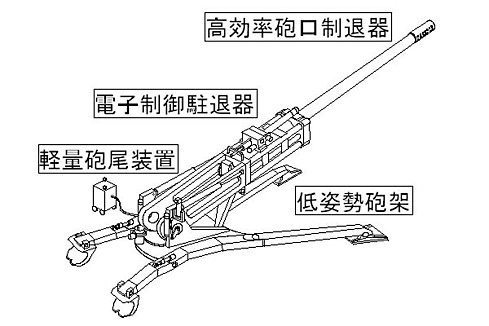 榴弹炮结构图图片