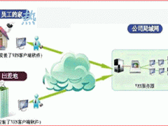 企业分支机构互联图1